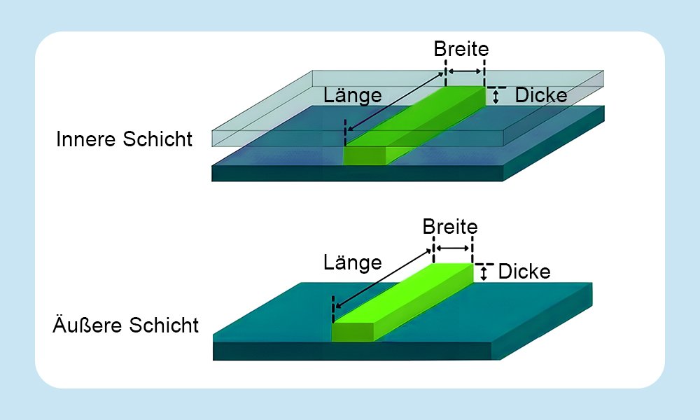 interner Trace und externer Trace