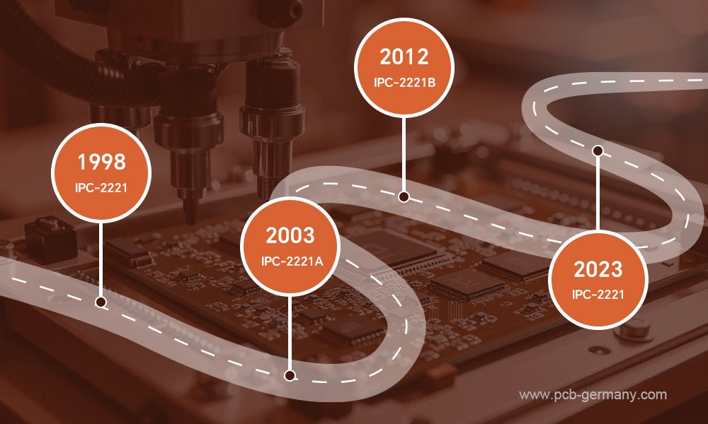 Zeitleiste der IPC2221-Revisionen