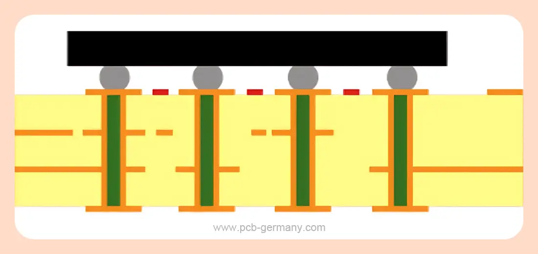 Via-in-Pad-Technologie