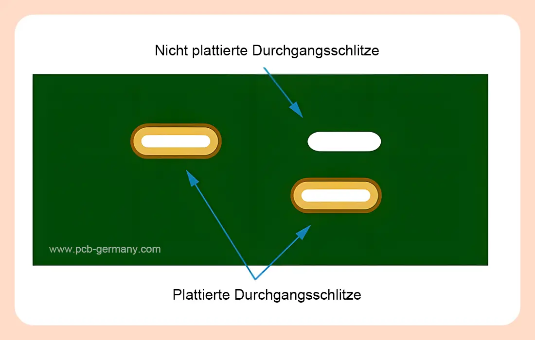 Durchkontaktierte Schlitze und nicht durchkontaktierte Steckplätze