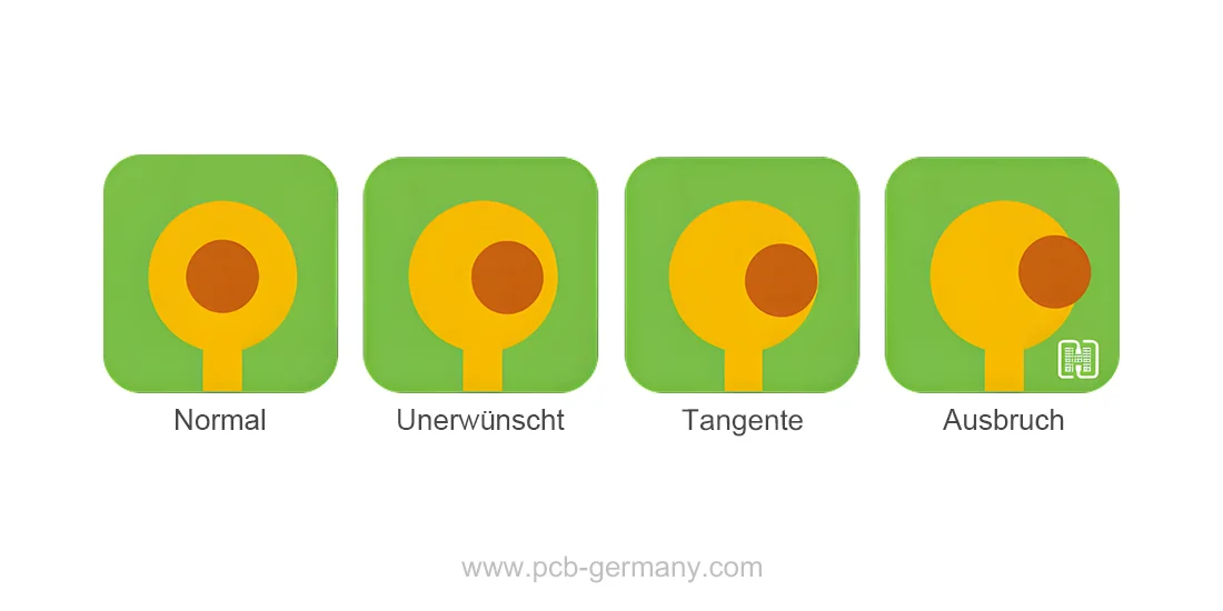 Häufige Probleme mit PCB-Ringfläche