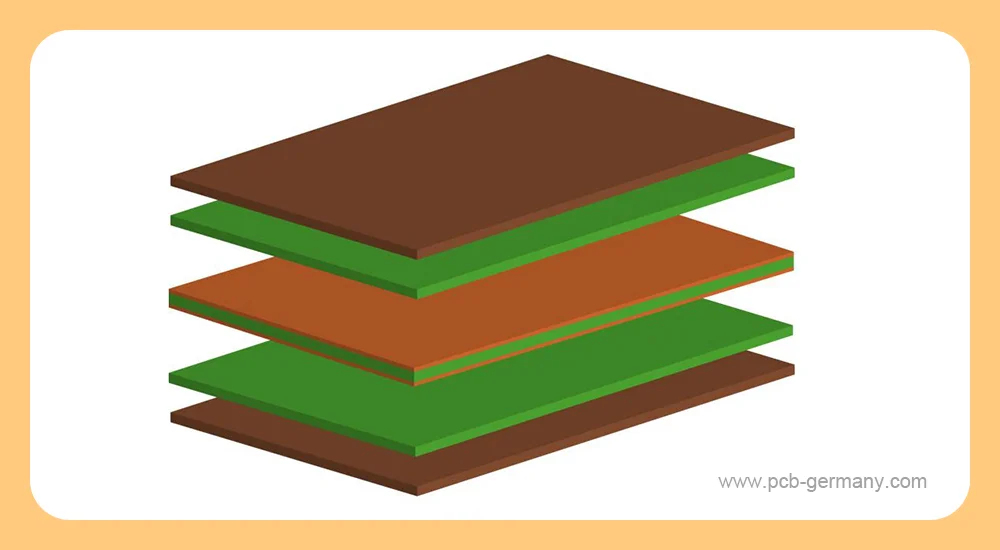 Richtlinien für das PCB-Design-Strategischer Plan für den Leiterplattenaufbau