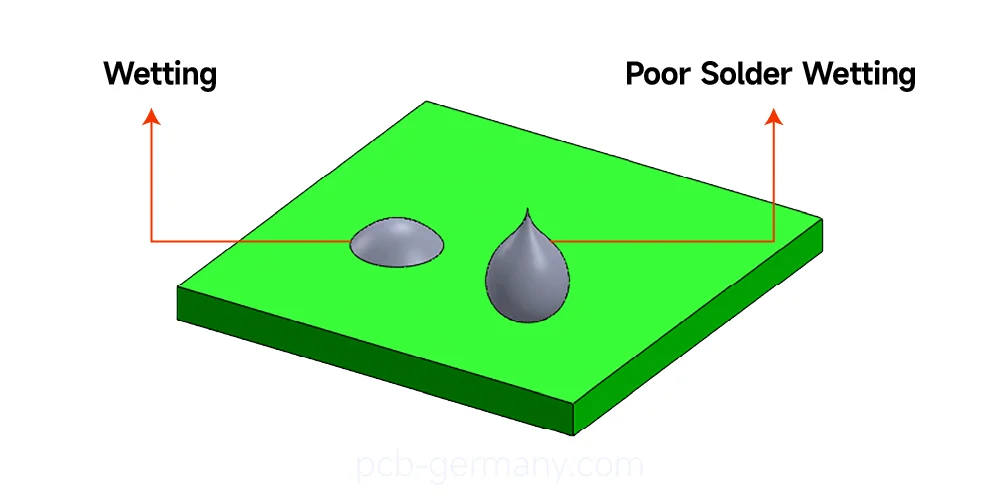 5 Möglichkeiten, um eine schlechte Benetzung während des Lötvorgangs zu verhindern